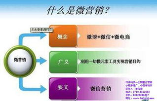 政偉科技網(wǎng)絡(luò)營(yíng)銷策劃 解鎖微信營(yíng)銷潛力，在線咨詢與技術(shù)咨詢?nèi)馕? class=