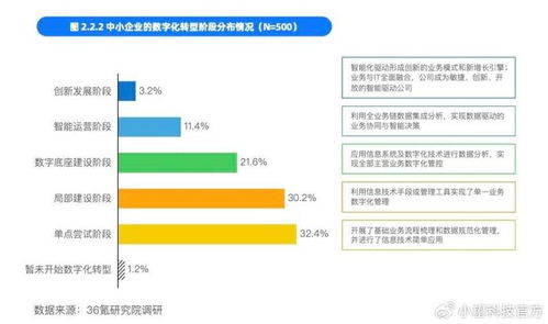 小望科技 以“小快輕準(zhǔn)”之道，賦能企業(yè)票財(cái)稅數(shù)智化轉(zhuǎn)型
