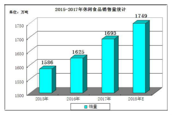 2024年休閑食品市場規(guī)模深度分析與酒類經(jīng)營行業(yè)趨勢報告