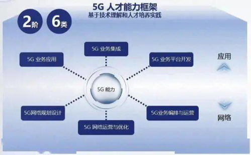 5G引領(lǐng)新基建，賦能新應(yīng)用——移動通信技術(shù)專業(yè)與5G通信技術(shù)服務(wù)