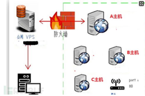 內網滲透基石篇 隱藏通信隧道技術（下）——5G通信服務的潛在利用與防御