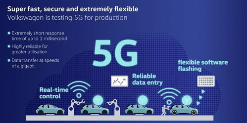 大眾汽車啟動5G技術(shù)測試，以5G通信技術(shù)為引擎，全力驅(qū)動智能工廠進(jìn)化