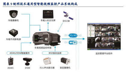 車聯(lián)網(wǎng)專題報(bào)告 商用車新政在即，5G技術(shù)驅(qū)動(dòng)智能網(wǎng)聯(lián)邁向量?jī)r(jià)齊升新階段