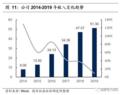 5G浪潮助力信維通信產(chǎn)品升級(jí)，新一輪增長(zhǎng)蓄勢(shì)待發(fā)