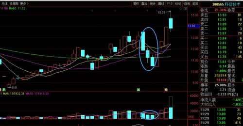 IDC與5G通信 產(chǎn)業(yè)融合下的“逆市四連”，誰有望成為下一個(gè)萬馬科技？